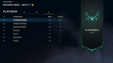 av gosu|LoL Team Rankings and Leaderboards 2024 .